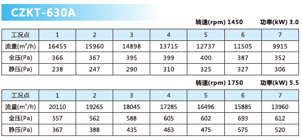 可調(diào)軸流風(fēng)機參數(shù)1.png
