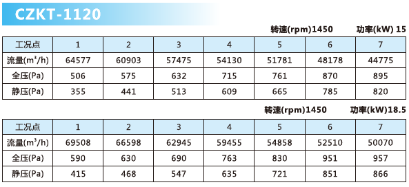 可調(diào)軸流風(fēng)機參數(shù)9.png